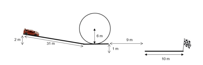 Image du projet Fast and Furious